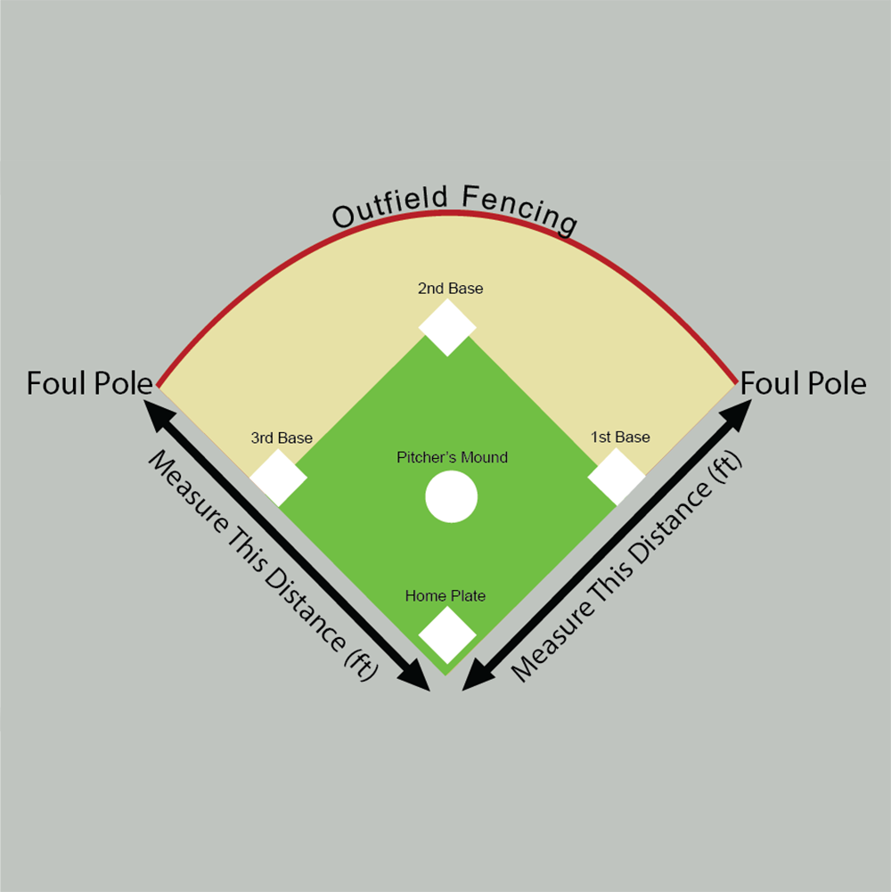 Outfield Fence Calculator Diagram